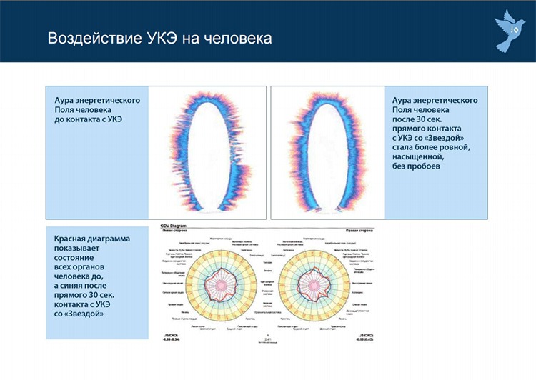 Воздействие УКЭ на человека